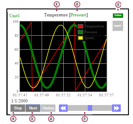 Trend Widget